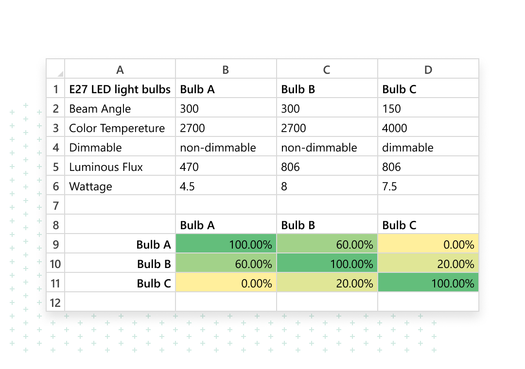 Match Excel columns closeup