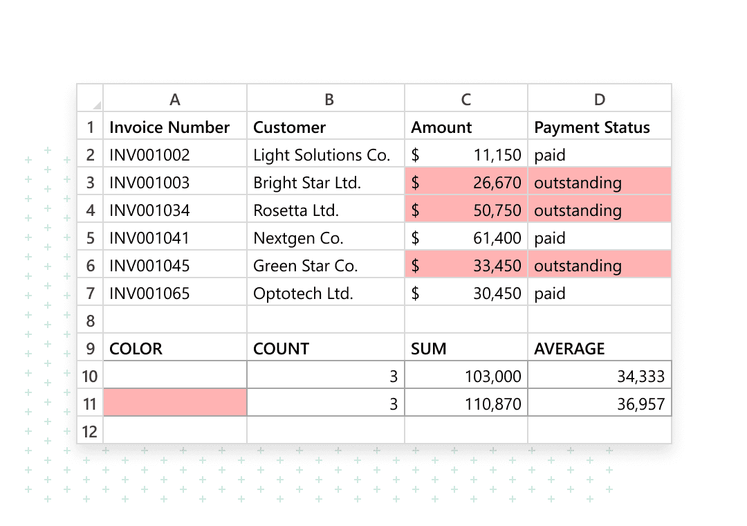 Count values in cells by color closeup