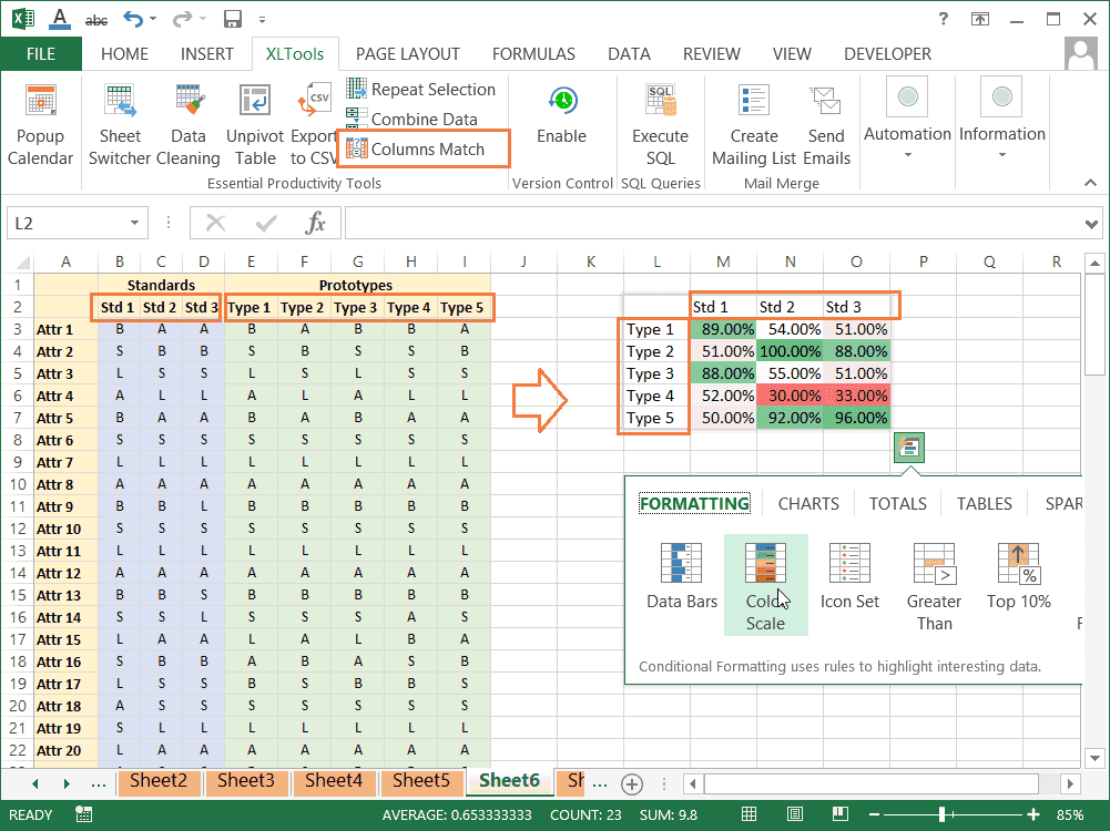 How to compare with benchmark and calculate the percentage of compliance