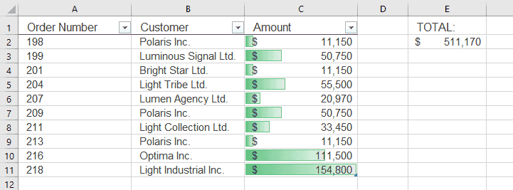 Loop Macro example: review the result of the macro executed