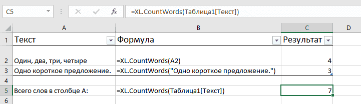 Как работать с функцией CountWords для Excel: формула и результат