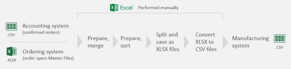 The first webinar with the overview of XLTools features (aired January 2014, presents early version of XLTools Add-in). We will point out all the features you can use to speed up your daily routine work.